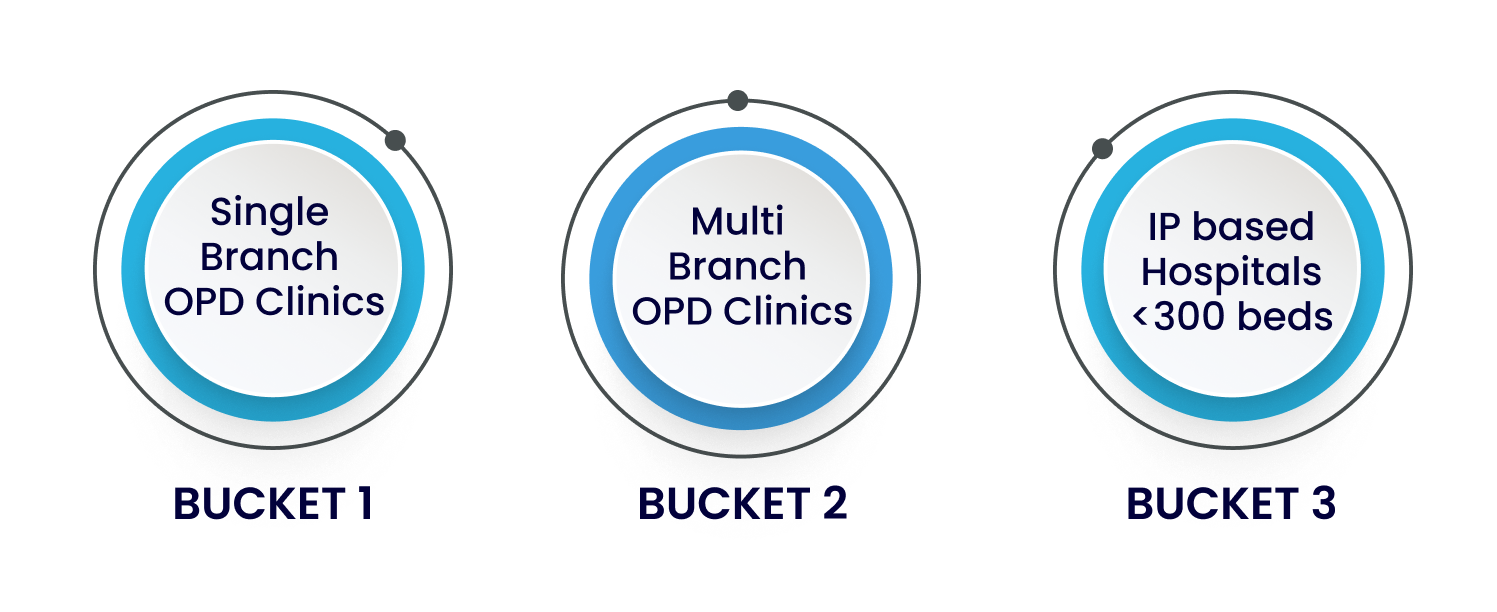 JGDHealth Market Segmentation